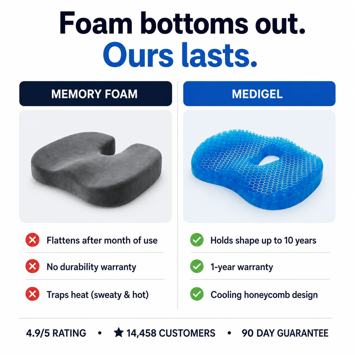 Eliminate Tailbone Pain And Sit Comfortably For Hours With MediGel