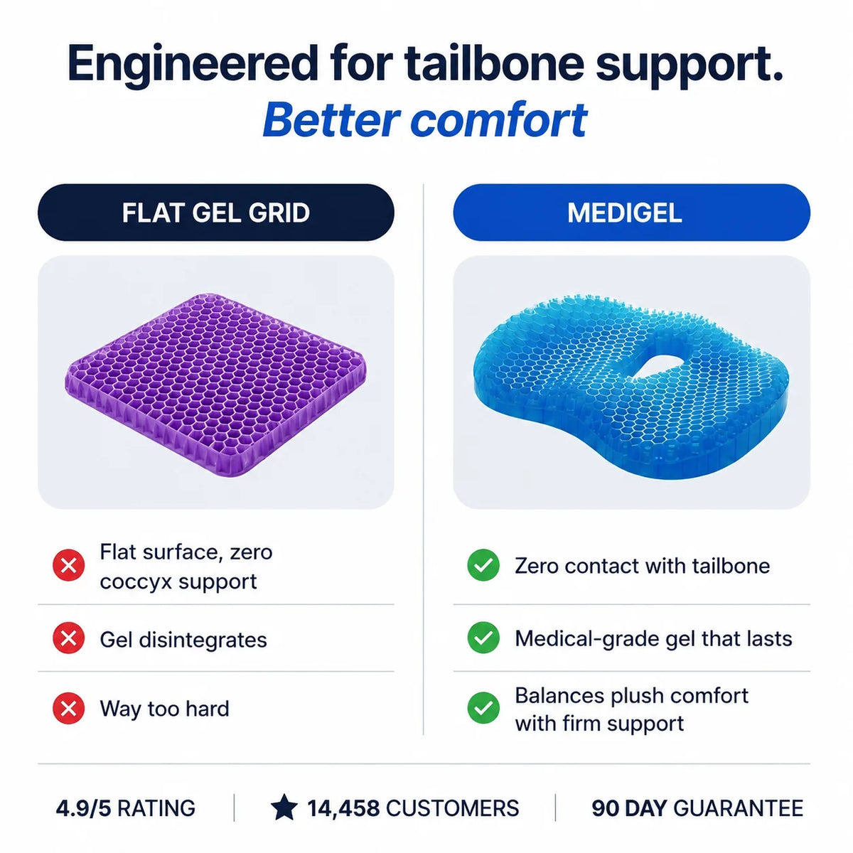 Eliminate Tailbone Pain And Sit Comfortably For Hours With MediGel